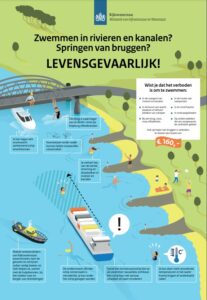 Maatregelen tegen Wildzwemmen