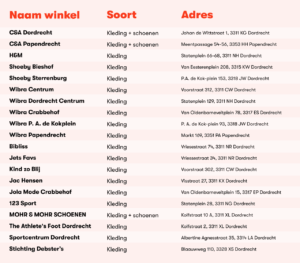 DordtPas Winterkleding